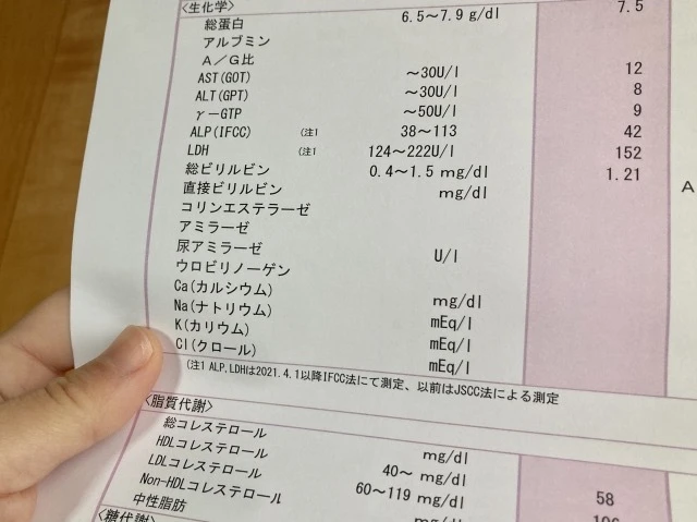 5. 健康診断とメタボリックシンドローム